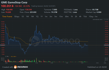 Funny How GME and AMC Mirror Each Other so Closely...