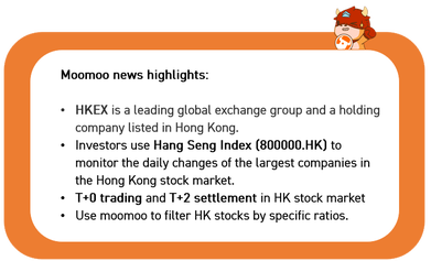 Hong Kong stock basics: What are the trading rules?