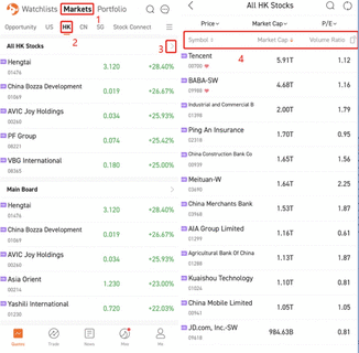 Hong Kong stock basics: What are the trading rules?