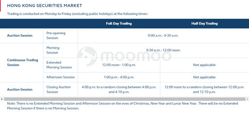 香港股票基础知识：交易时间是多少？