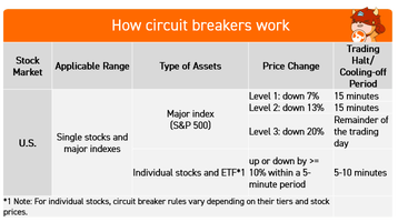 断路器解释——在市场崩盘期间，什么能让投资者平静下来？