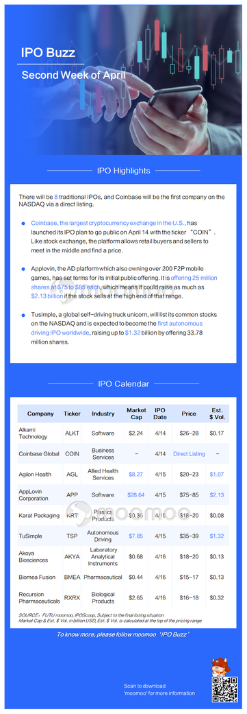 IPOバズ：CoinbaseとAppLovinが大きな週をリード