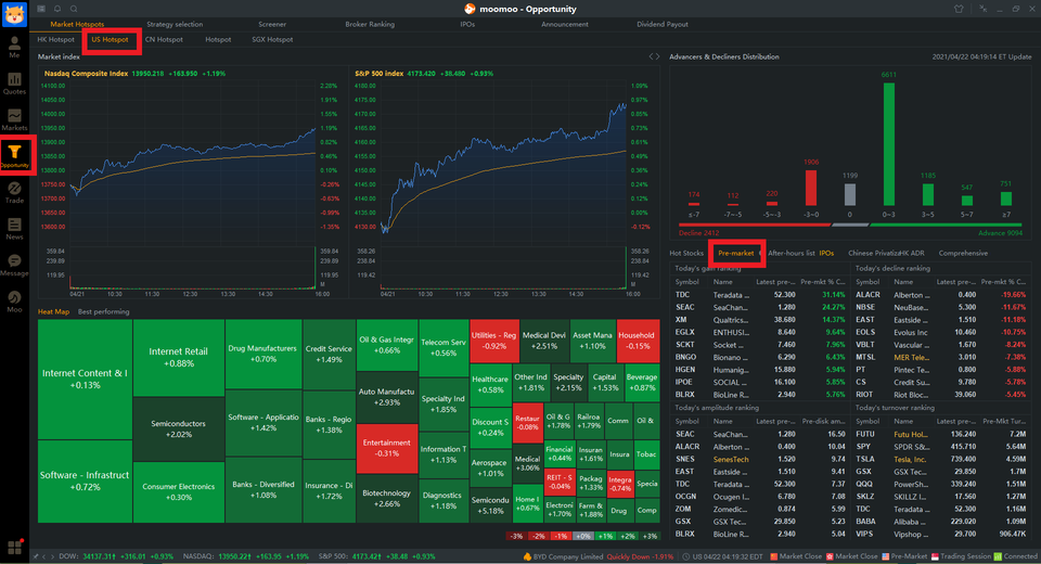 Pre/Post-Market Screenerの使用方法