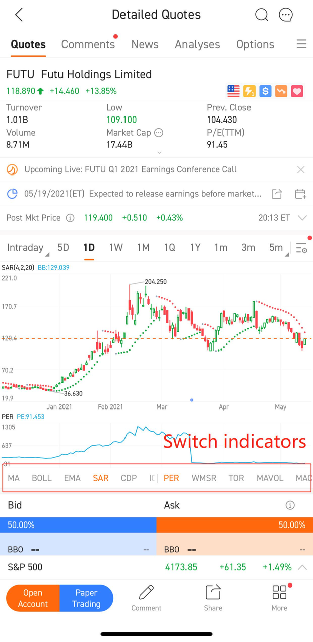 How to customize technical indicators in moomoo?