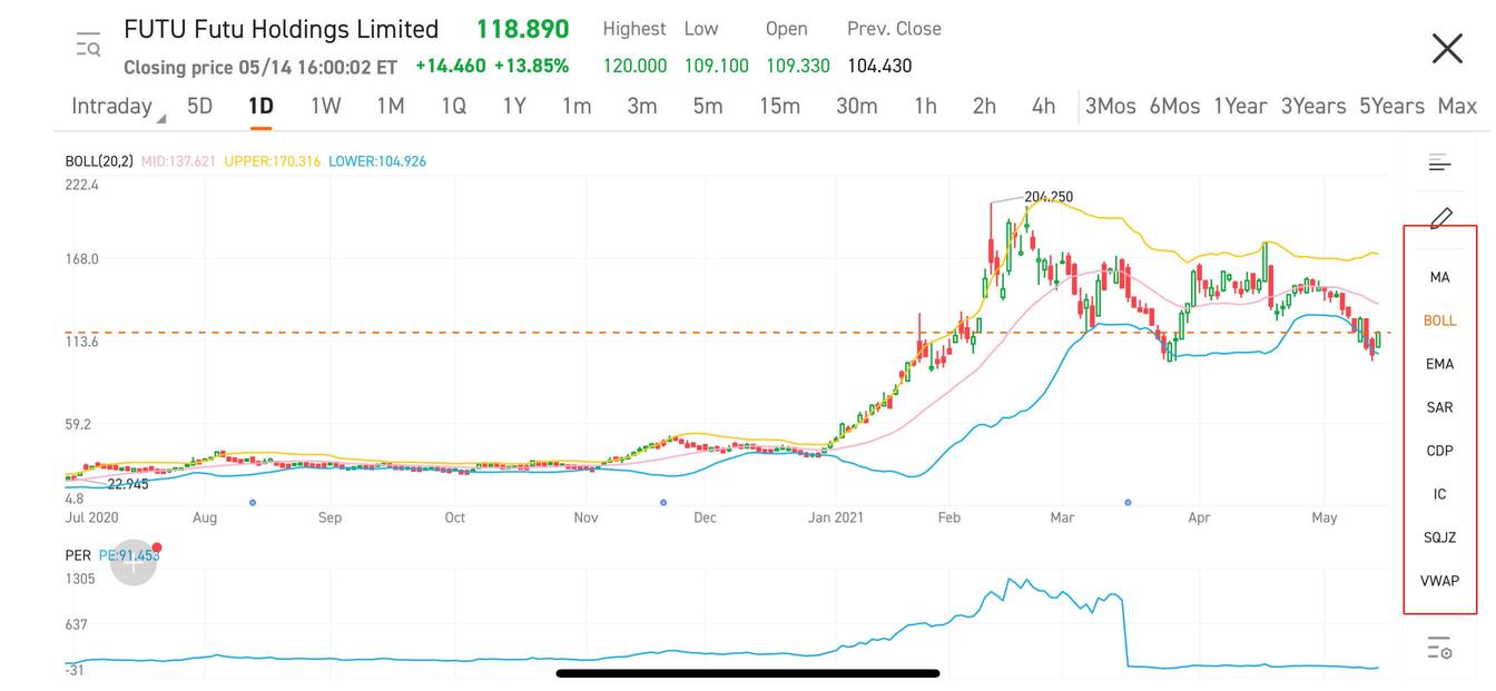 How to customize technical indicators in moomoo?