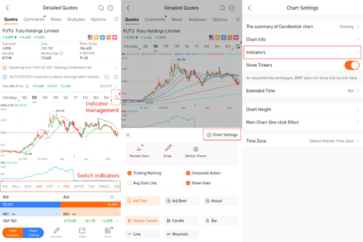 How to customize technical indicators in moomoo?