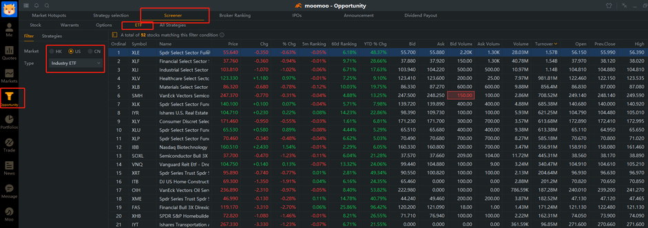 How to get your portfolio defensive with ETFs ahead of unpredictable times