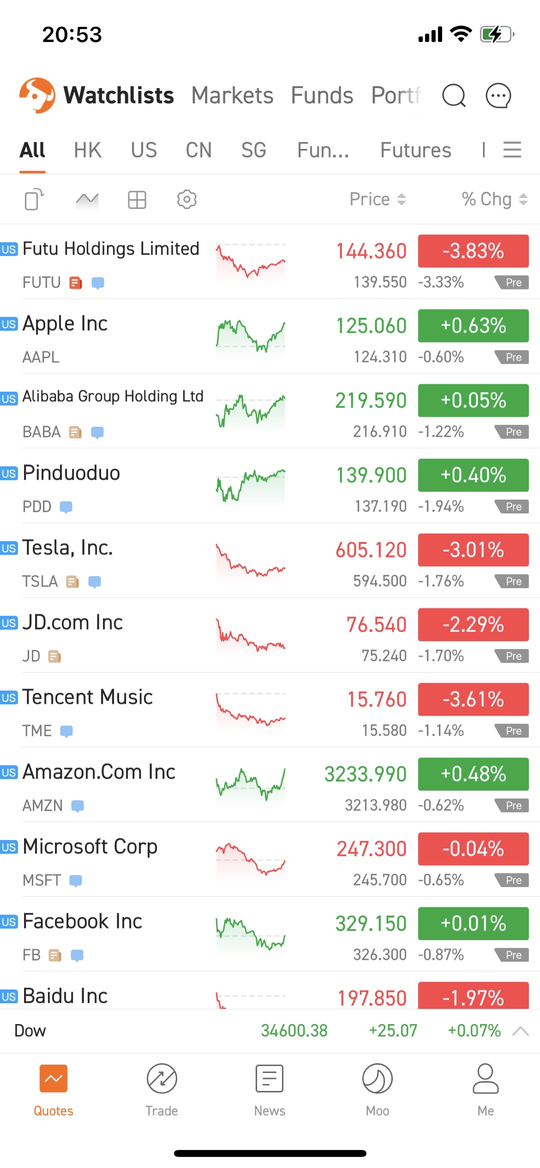 How to know whether a stock supports margin trading?