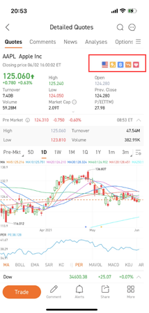 How to know whether a stock supports margin trading?