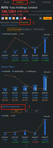 What is a cash flow statement and how to find it in moomoo?