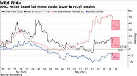 Why does intrinsic value and market price differ for stocks?