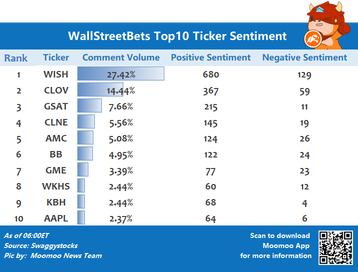 wallstreetbets関連のトップ10の歩み値感情6/23