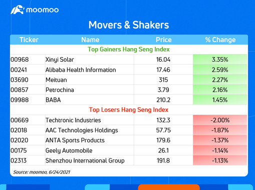 6/24日的香港十大成交股