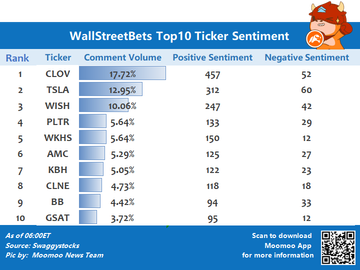 wallstreetbets関連のトップ10の歩み値感情6/24