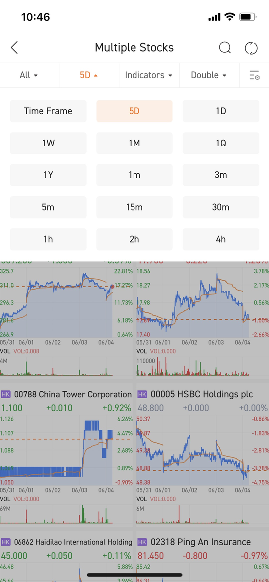 Singapore User Guide: How to view multiple stock charts in one page?