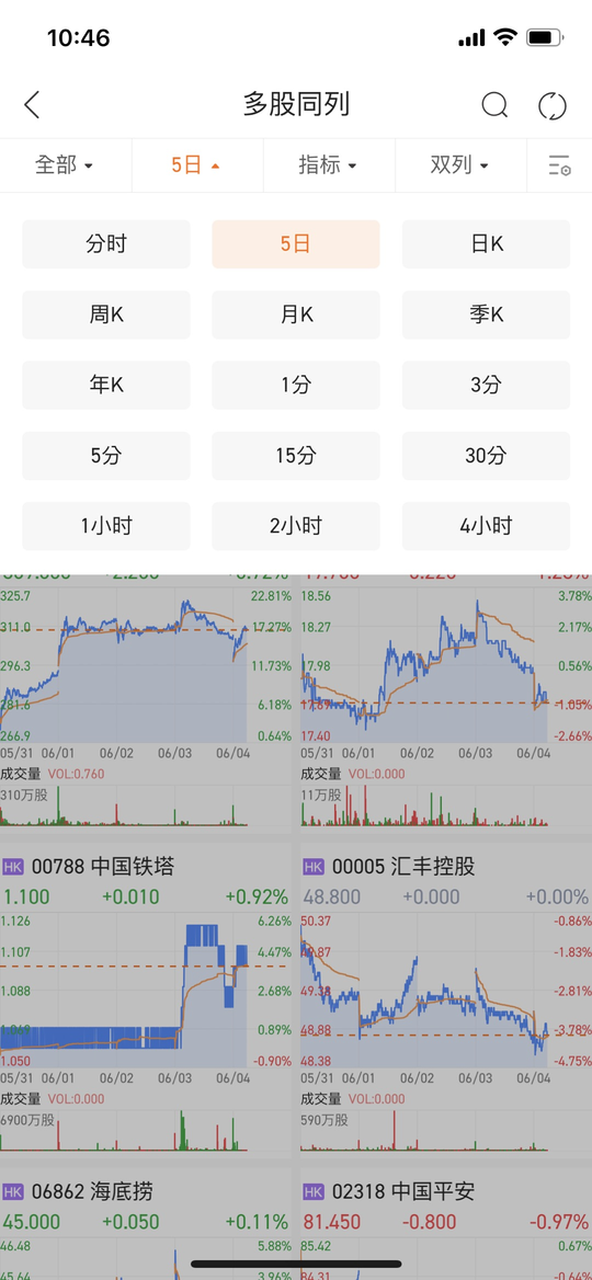 Singapore User Guide | How to set up multiple charts display?