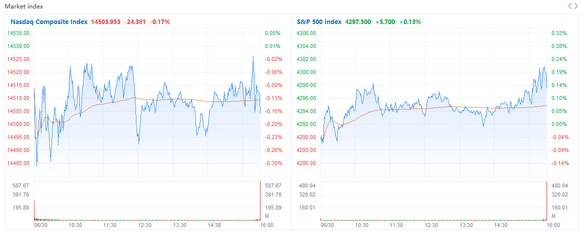 Wall Street Today: Stock markets cruise to records in first half, but investors grow uneasy