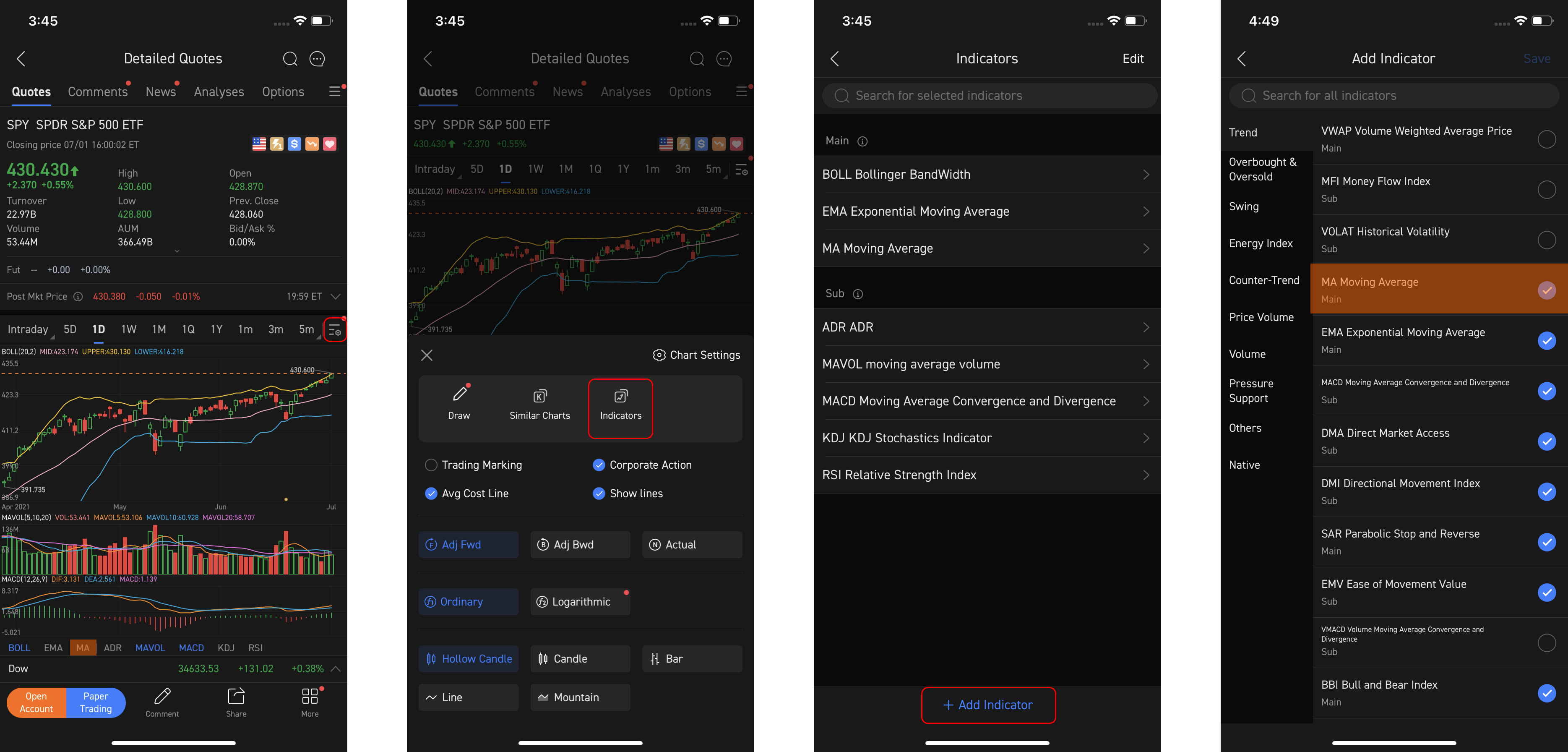 Introduction To Technical Indicators