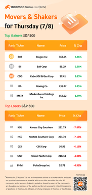 周四(7/8)的美国十大交易股票