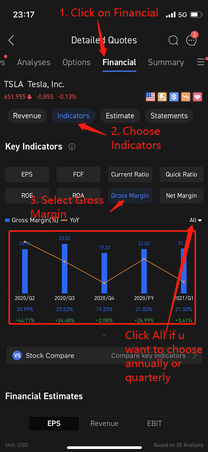 How do I measure a company's ability to make money?