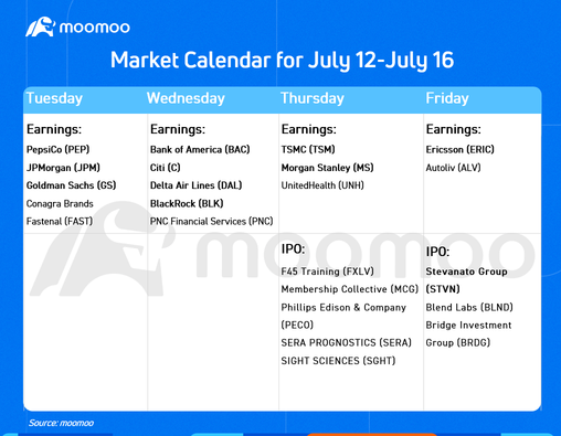 Morning Briefing: Big stock-market rotation is underway, with Tech on top