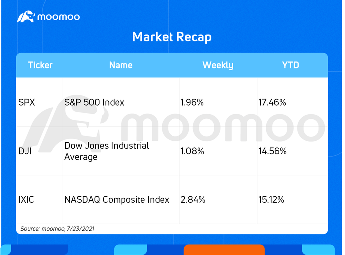 未來一周的預期（TSLA, AAPL, GOOGL, MSFT）