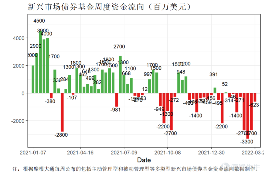 數據來源：Bloomberg，ICE BofA MOVE Index，截至2022年3月25日