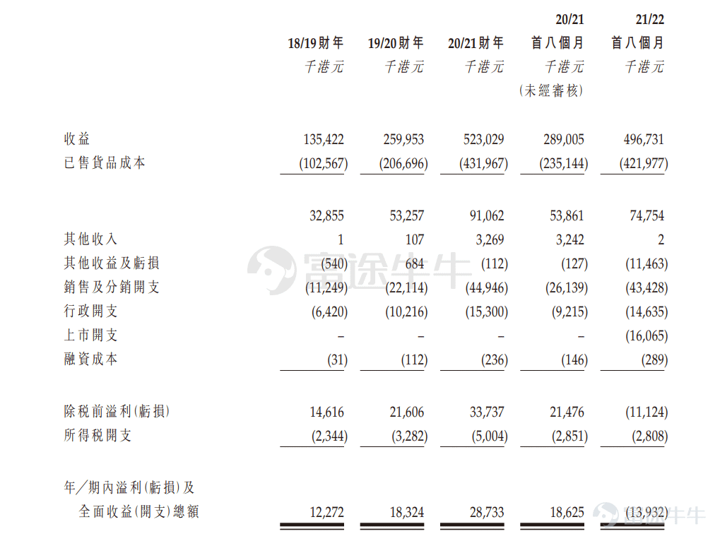 New Share Offering | Youhe Group is offering its shares today and is expected to be listed on June 10