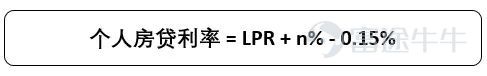 博時投資課堂｜LPR下調釋放政策紅利