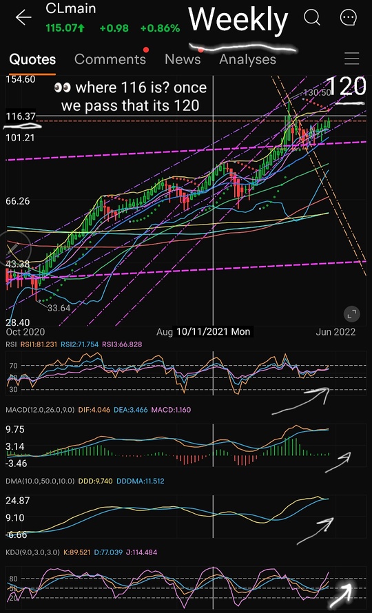 OIL - a special weekend UPDATE