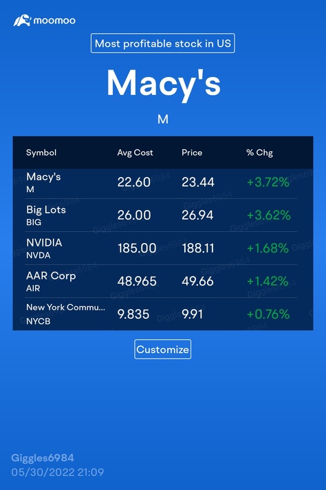 My Portfolio on moomoo