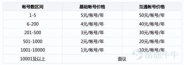 微信加速挣钱，张小龙有了新挑战