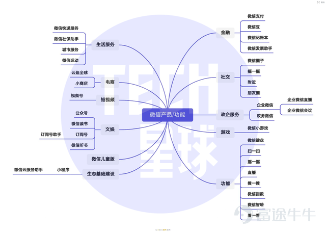 （制图：Tech星球 陈桥辉）