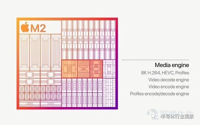 苹果发布M2芯片：5nm，200亿晶体管