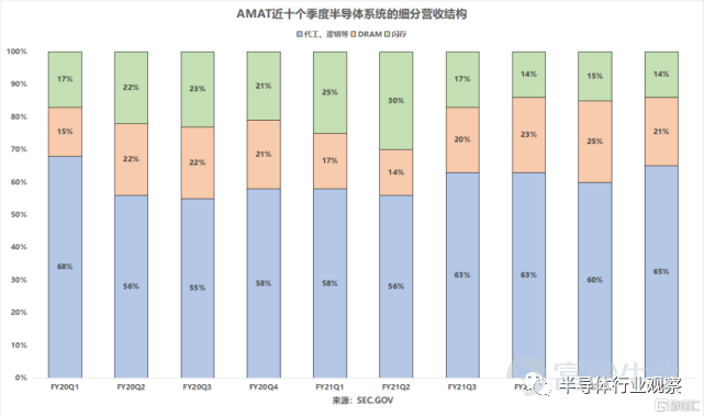 Top 5设备厂商：订单饱满，芯荒难缓