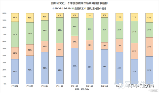 Top 5设备厂商：订单饱满，芯荒难缓