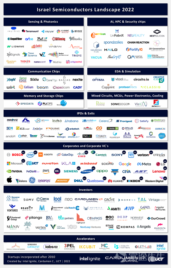 （图源：Cardumen Capital）